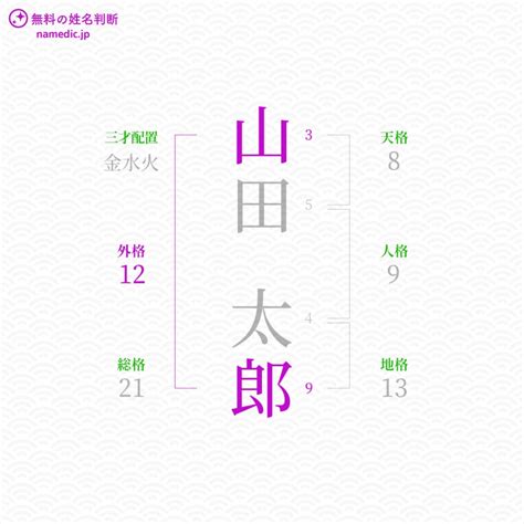 外格13|【外格 13】姓名三才五格外格13,究竟有何含義？